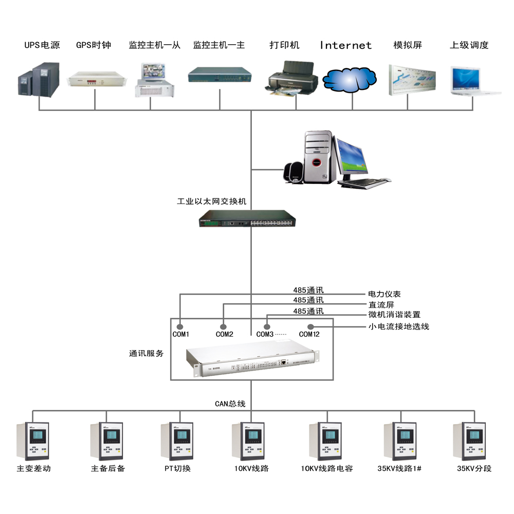 NRS-800电力自动化监控系统