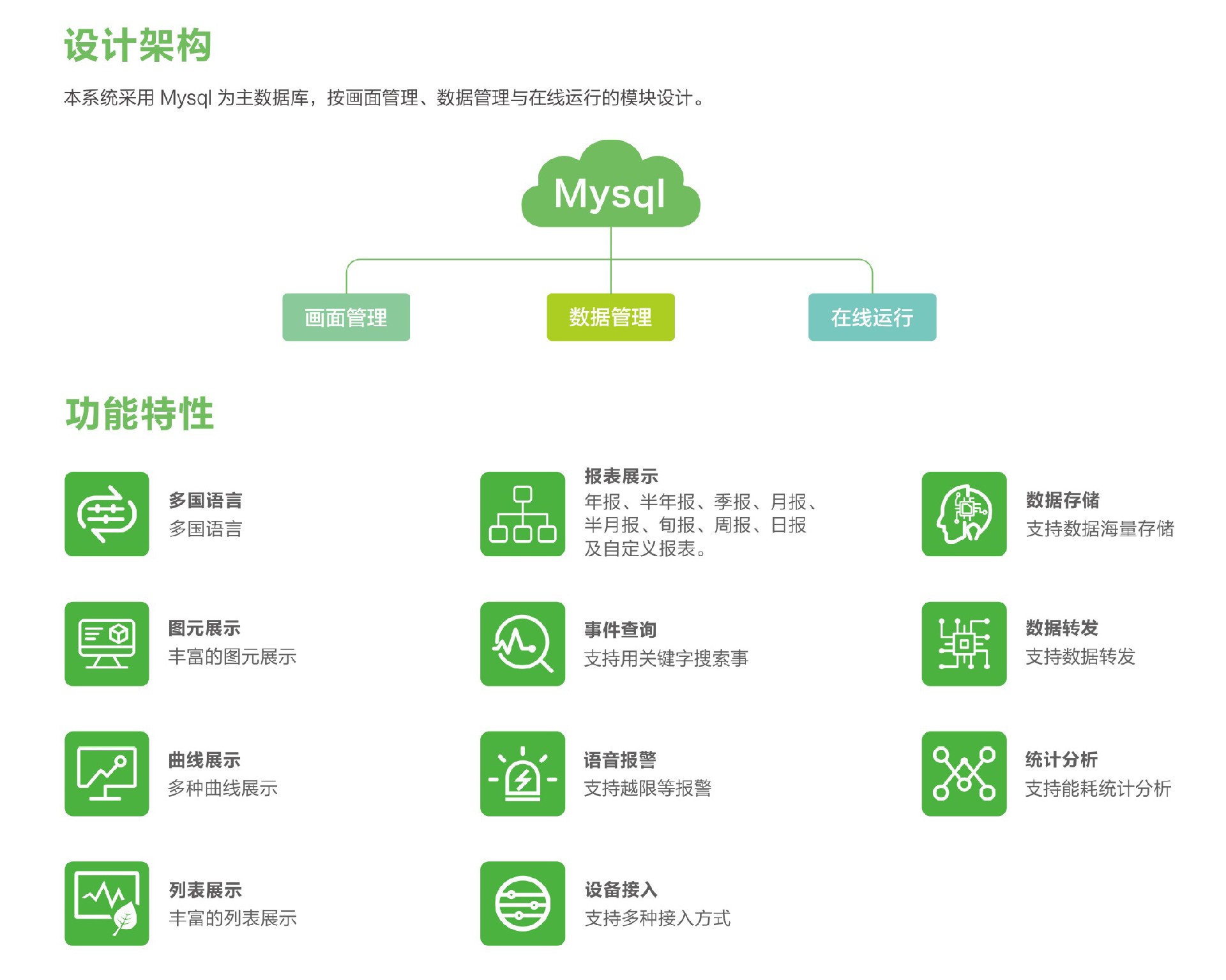 智能监控后台能源管控方图02.jpg