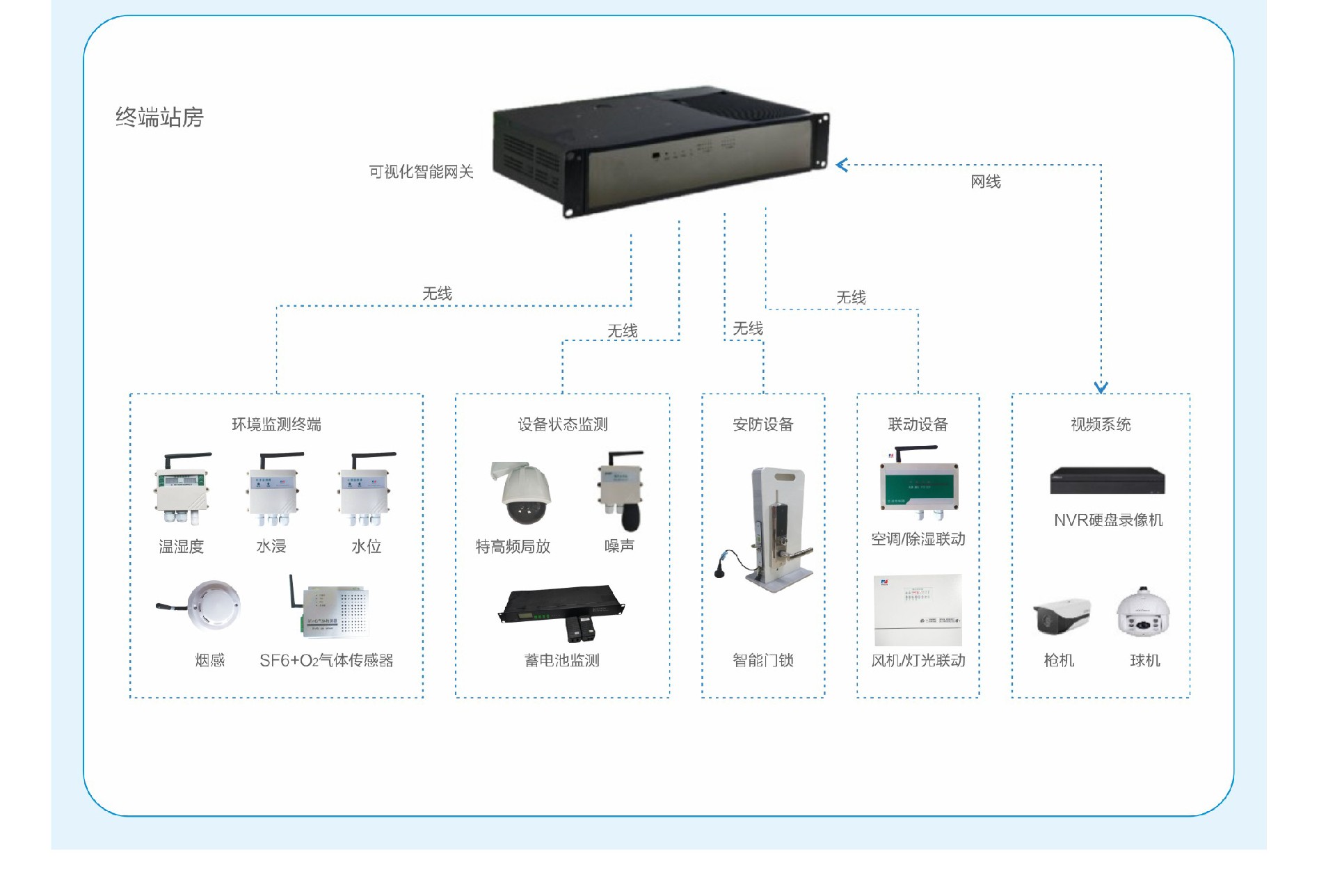 智慧配电站房辅助监控系统介绍04.jpg